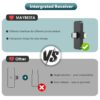 61TWecvAvIL MAYBESTA Wireless Mini Microphone for iPhone, Android Phone - Lavalier Lapel Mic for Audio Video Recording - Clip on Content Creator Microphones for YouTube Tiktok Podcast Vlogging