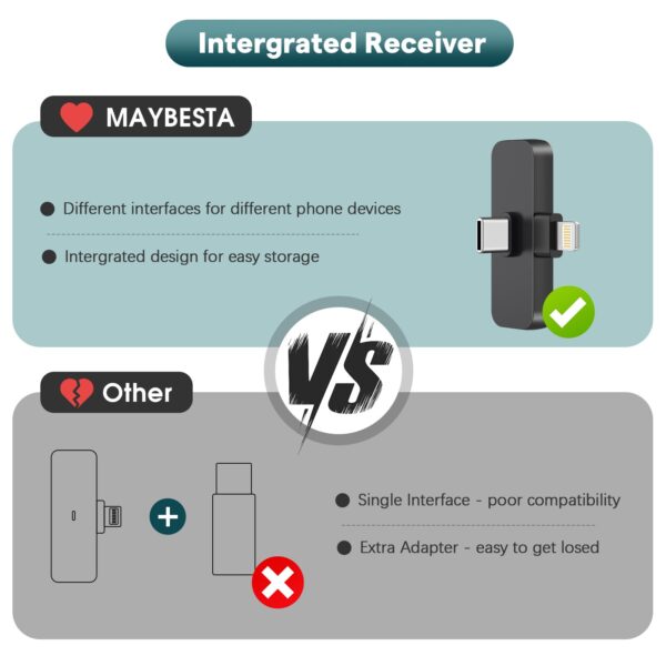 61TWecvAvIL MAYBESTA Wireless Mini Microphone for iPhone, Android Phone - Lavalier Lapel Mic for Audio Video Recording - Clip on Content Creator Microphones for YouTube Tiktok Podcast Vlogging