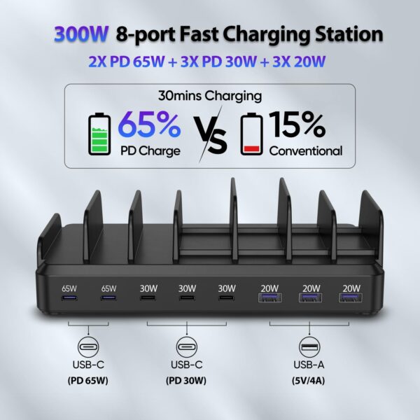 715i6Cvu1uL 300W Charging Station for Multiple Devices, 8 Port Multi USB C Fast Charger Station Dock for MacBook iPhone 17/16/15/14/13/12 Samsung Pixel Series iPad, Black (6 Mixed Short Cables Included)