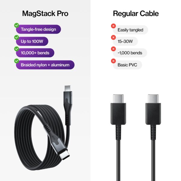 Statik MagStack Pro USB C to USB C Cable, Magnetic Type C Charger Fast Charging Cord, On The Go Magnetic Charging Cable for Car, Compatible with 16 Pro Max, 15, Galaxy S21 S20 Ultra, 100W 3FT/1M