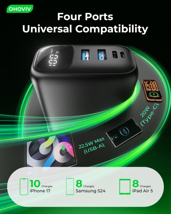 71ZPZ3-qePL OHOVIV Portable Charger 50000mAh Power Bank - 22.5W Fast Charging External Battery Pack,USB-C Portable Phone Charger for iPhone 17/16/15/14/13 Pro Android Samsung, for Travel Camping Essential