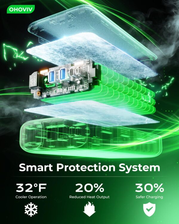 71+plKcU+kL OHOVIV Portable Charger 50000mAh Power Bank - 22.5W Fast Charging External Battery Pack,USB-C Portable Phone Charger for iPhone 17/16/15/14/13 Pro Android Samsung, for Travel Camping Essential