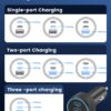 81BB49nFfBL 67W 3-Port Super Fast Type C Car Charger USB C for Samsung Galaxy S26 S25 S24 S23 S22 Ultra, iPhone 17/Air/16/15 Pro Max, Android, PD/QC Car Phone Adapter Accessories for Men Women + 3FT USB-C Cable